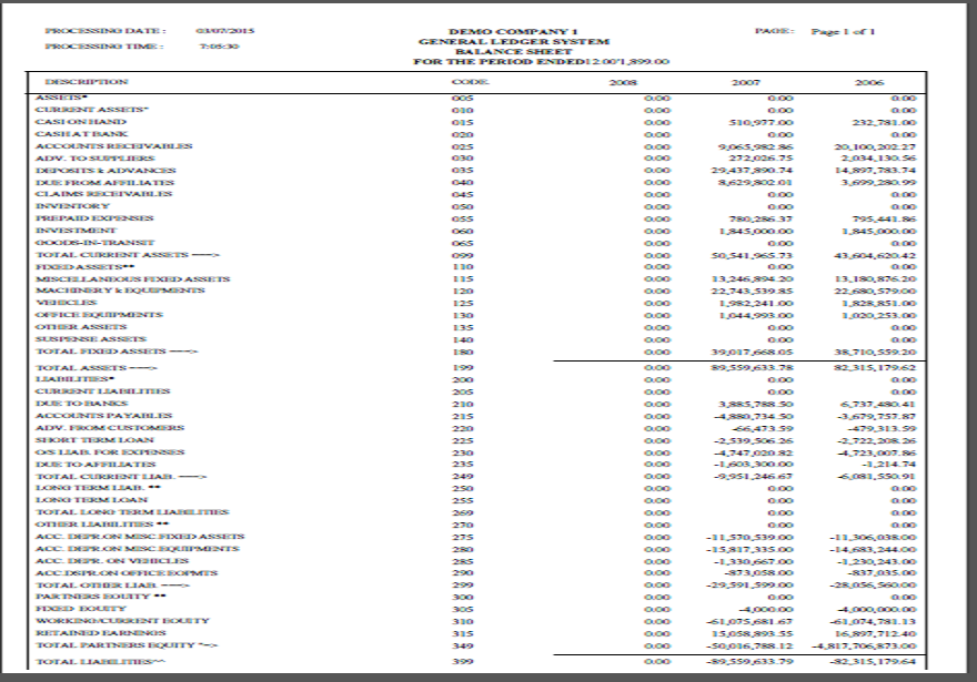 Balance Sheet